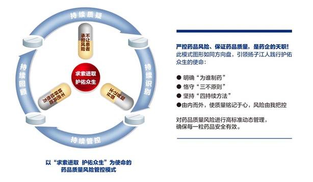 质量管理模式：以“求索进取 护佑众生”为使命的药品质量风险管控模式